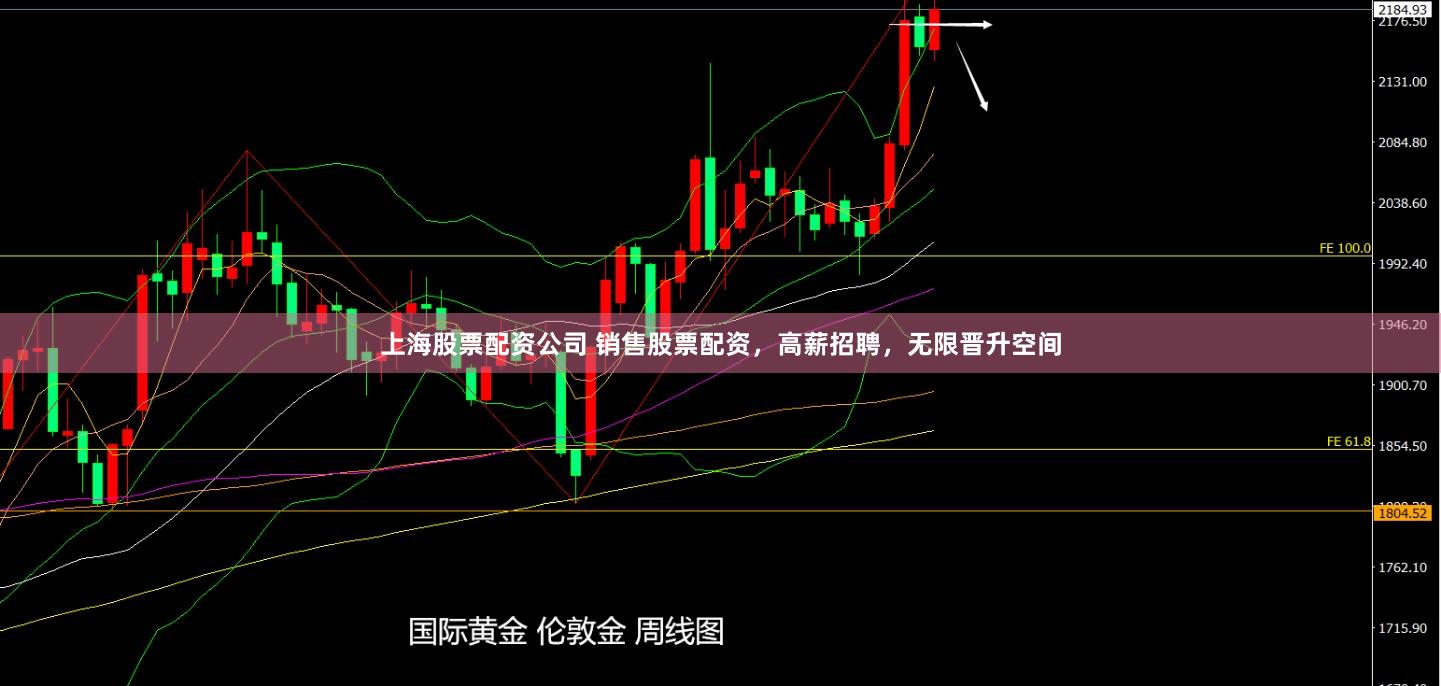 上海股票配资公司 销售股票配资，高薪招聘，无限晋升空间
