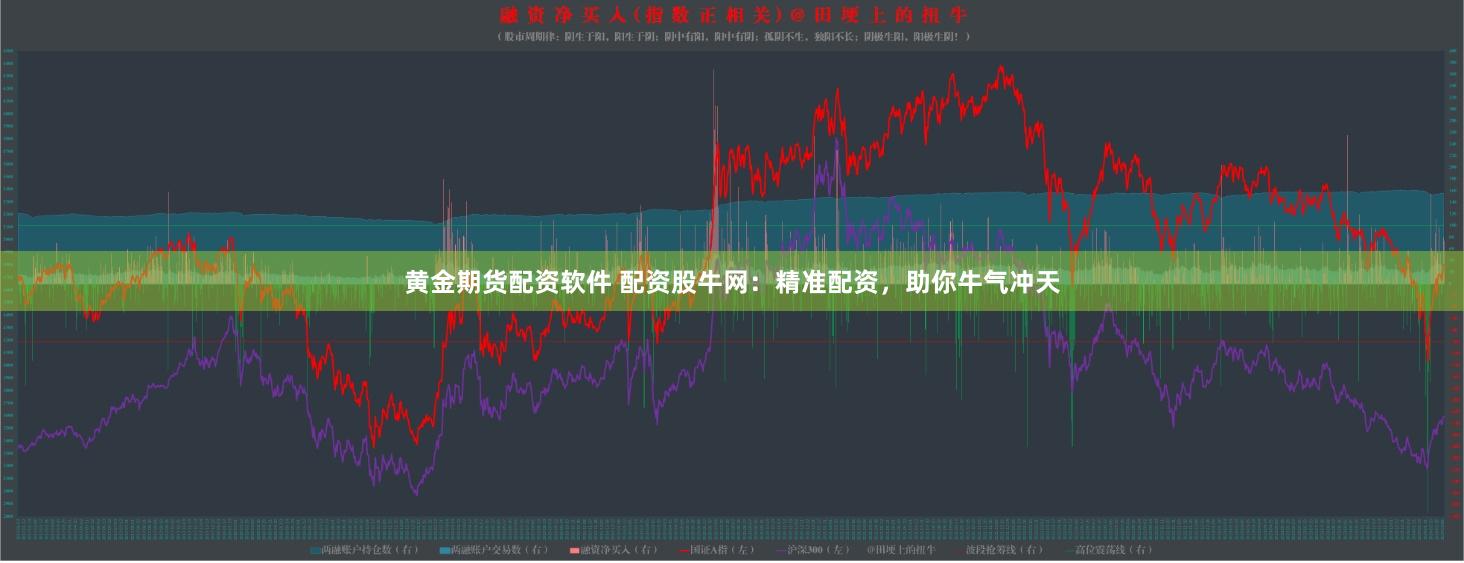 黄金期货配资软件 配资股牛网：精准配资，助你牛气冲天