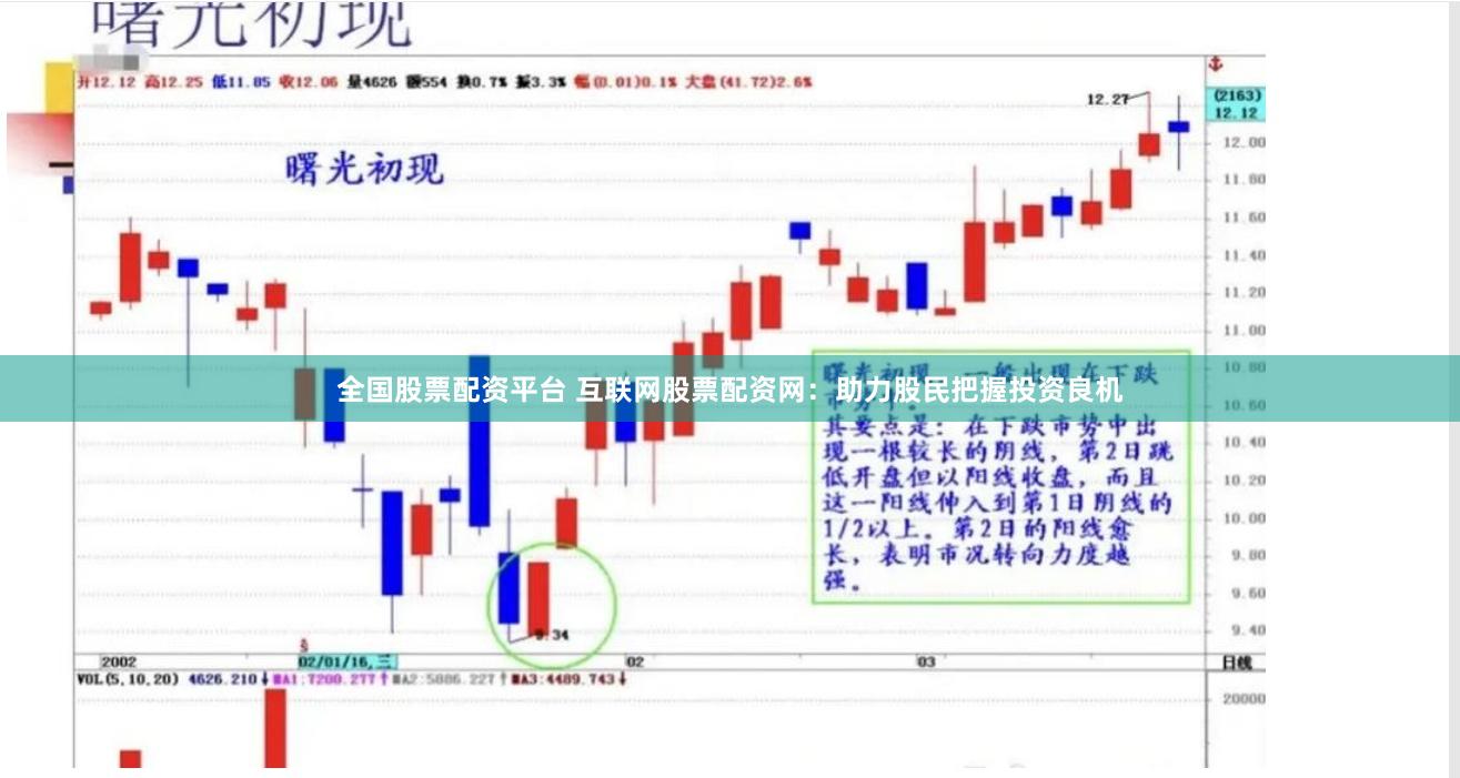全国股票配资平台 互联网股票配资网：助力股民把握投资良机