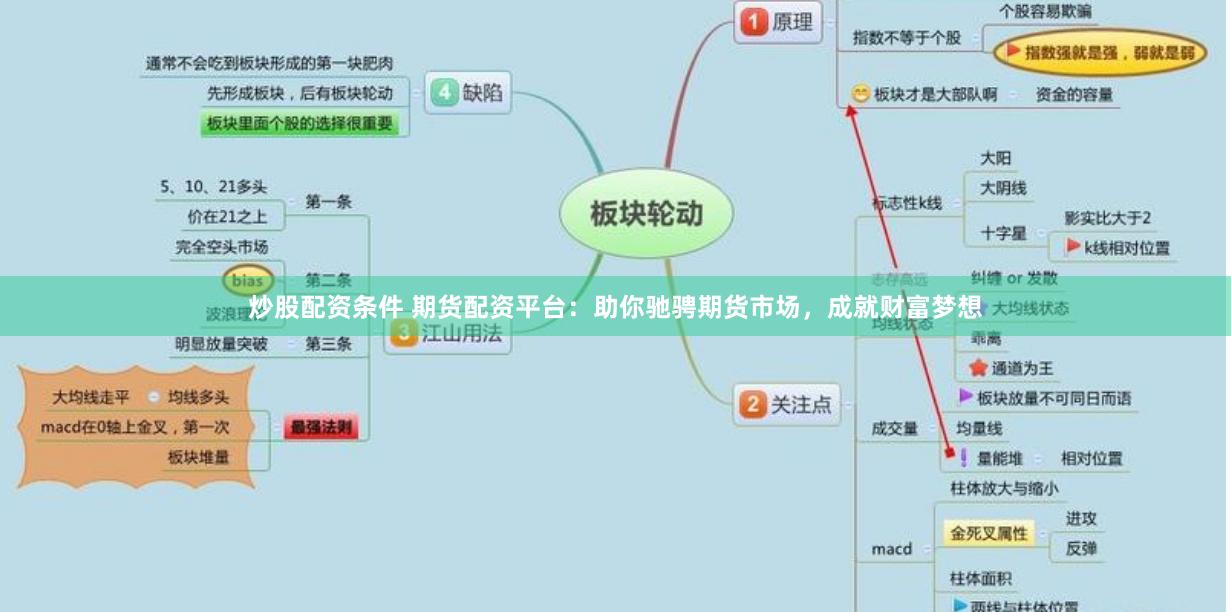 炒股配资条件 期货配资平台：助你驰骋期货市场，成就财富梦想