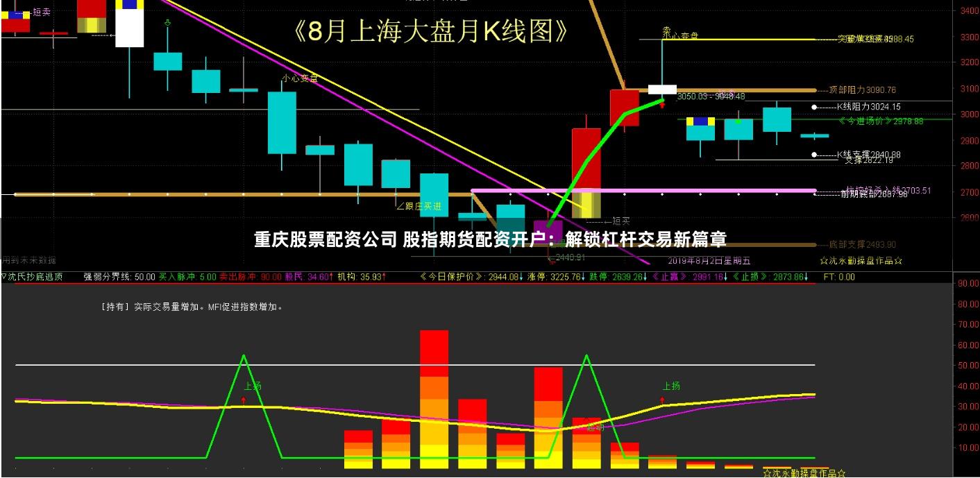 重庆股票配资公司 股指期货配资开户：解锁杠杆交易新篇章