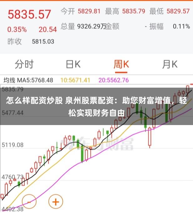 怎么样配资炒股 泉州股票配资：助您财富增值，轻松实现财务自由