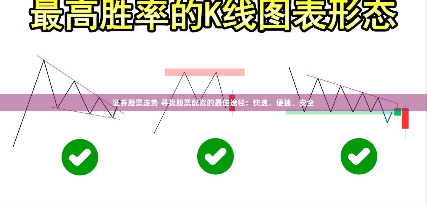证券股票走势 寻找股票配资的最佳途径：快速、便捷、安全