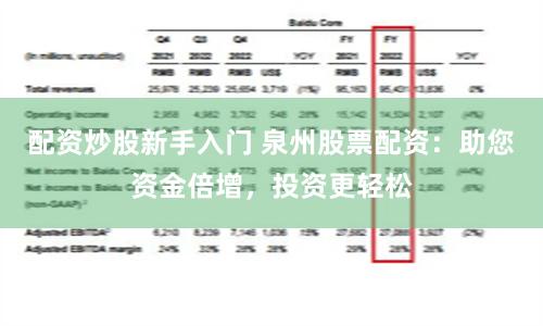 配资炒股新手入门 泉州股票配资：助您资金倍增，投资更轻松