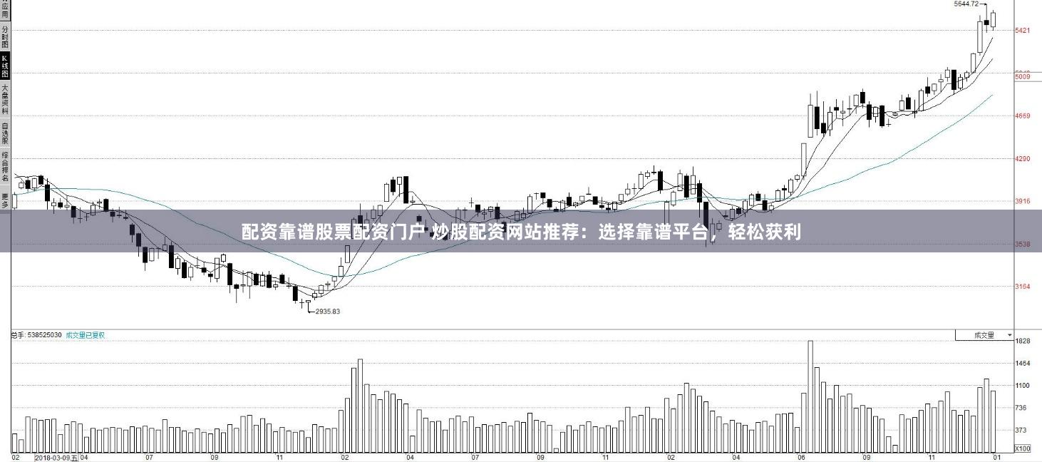 配资靠谱股票配资门户 炒股配资网站推荐：选择靠谱平台，轻松获利
