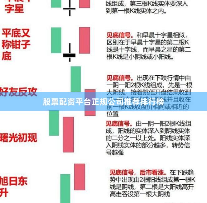 股票配资平台正规公司推荐排行榜