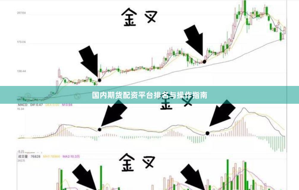 国内期货配资平台排名与操作指南