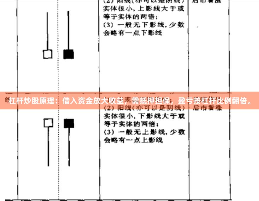 杠杆炒股原理：借入资金放大收益，需抵押担保，盈亏按杠杆比例翻倍。