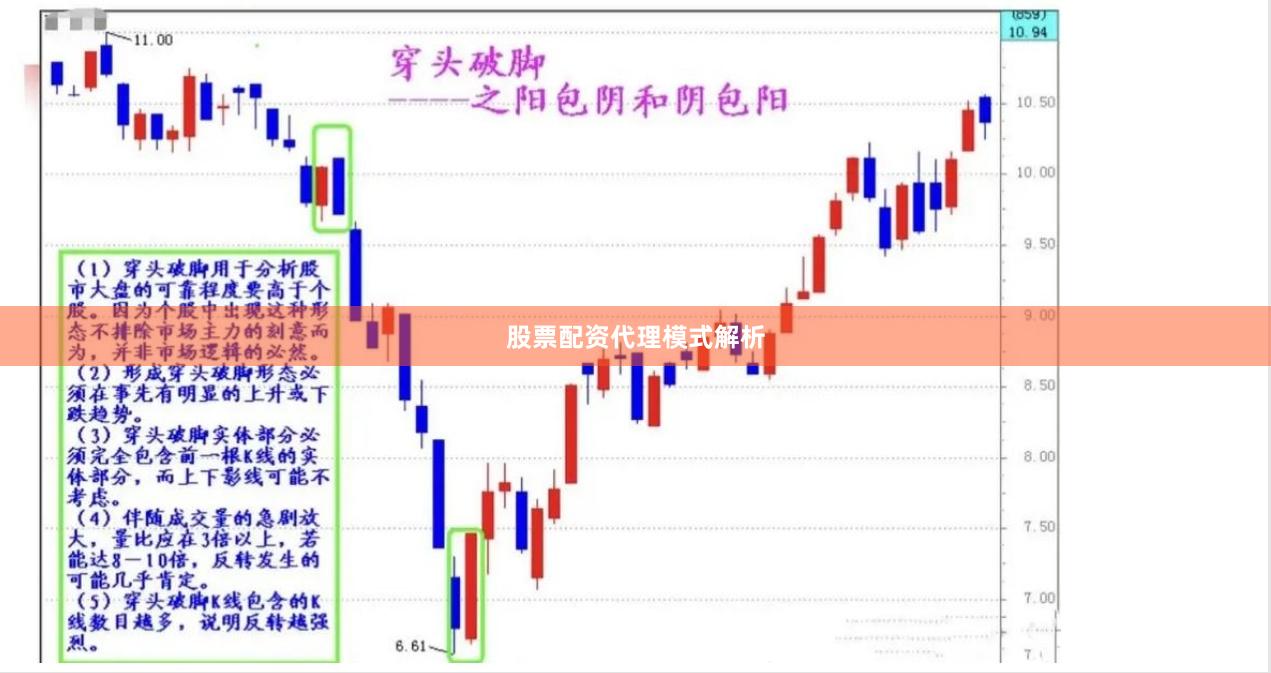 股票配资代理模式解析