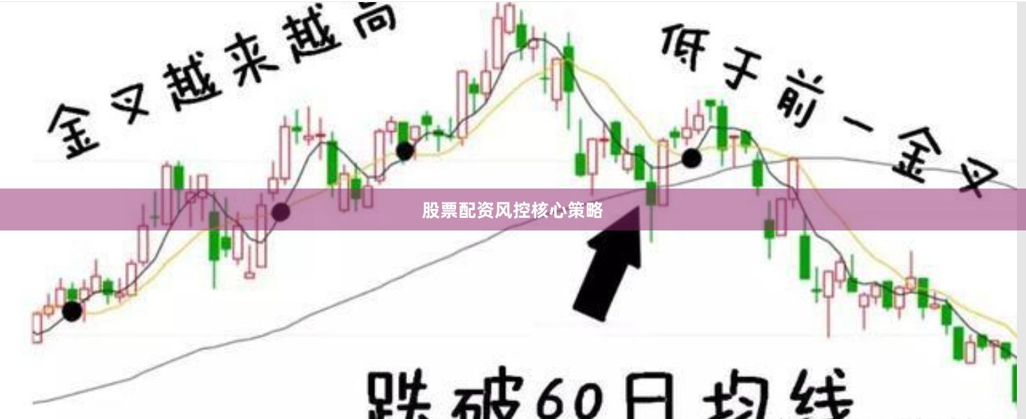股票配资风控核心策略